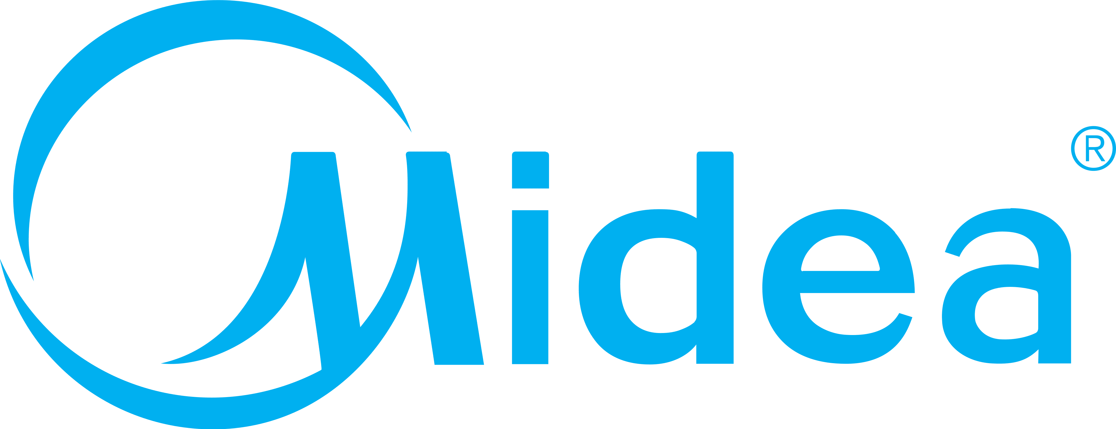 imgi_29_Midea.svg